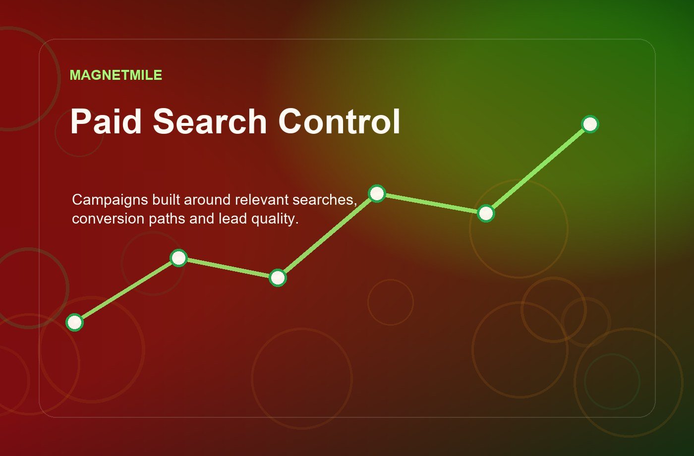 Google Ads Management Focused on Cost Per Lead, Not Just Cost Per Click visual