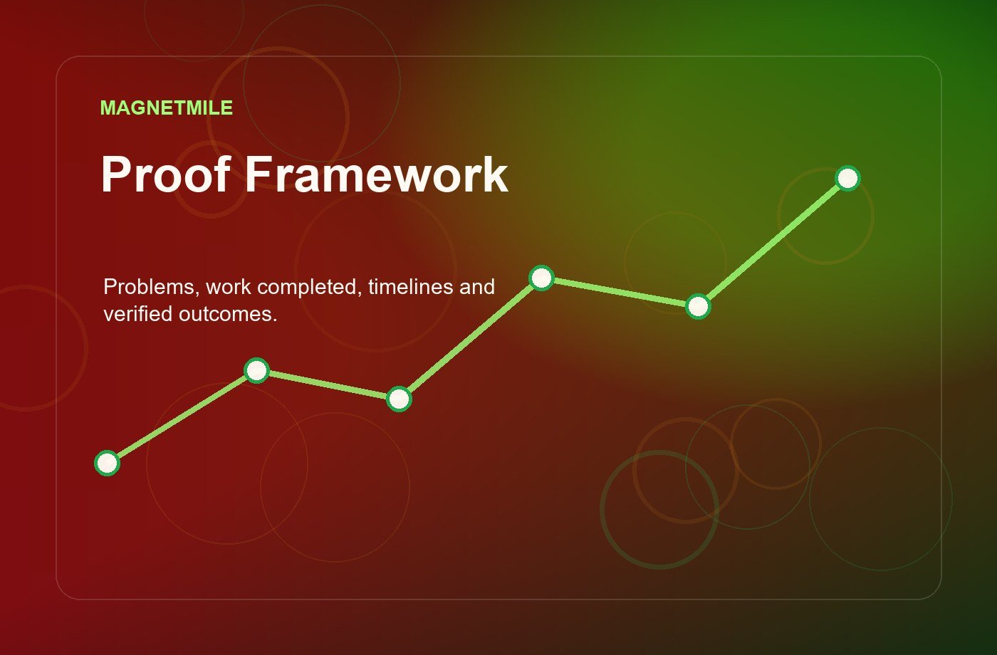 Case study proof framework visual