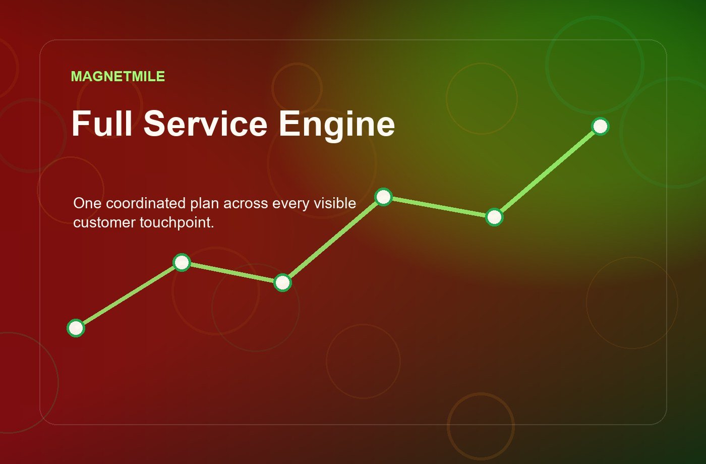 Complete Digital Marketing Through One Coordinated Growth System, Not Five Vendors visual