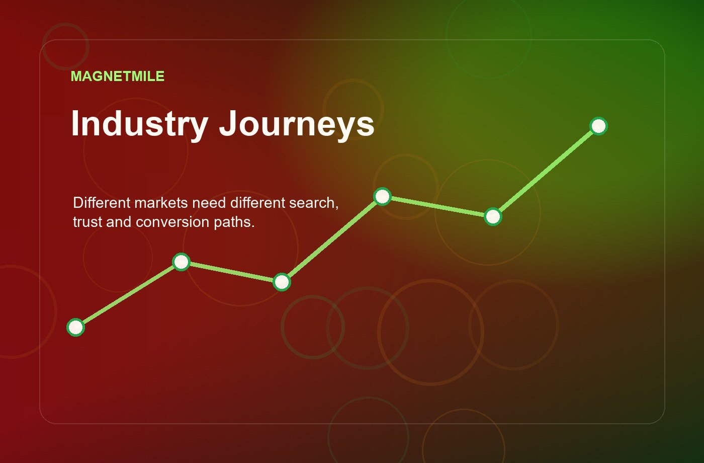 Industry-specific marketing strategy visual