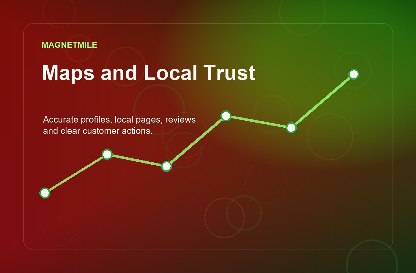 Google Business Profile Management for Maps Visibility, Calls and Direction Requests visual