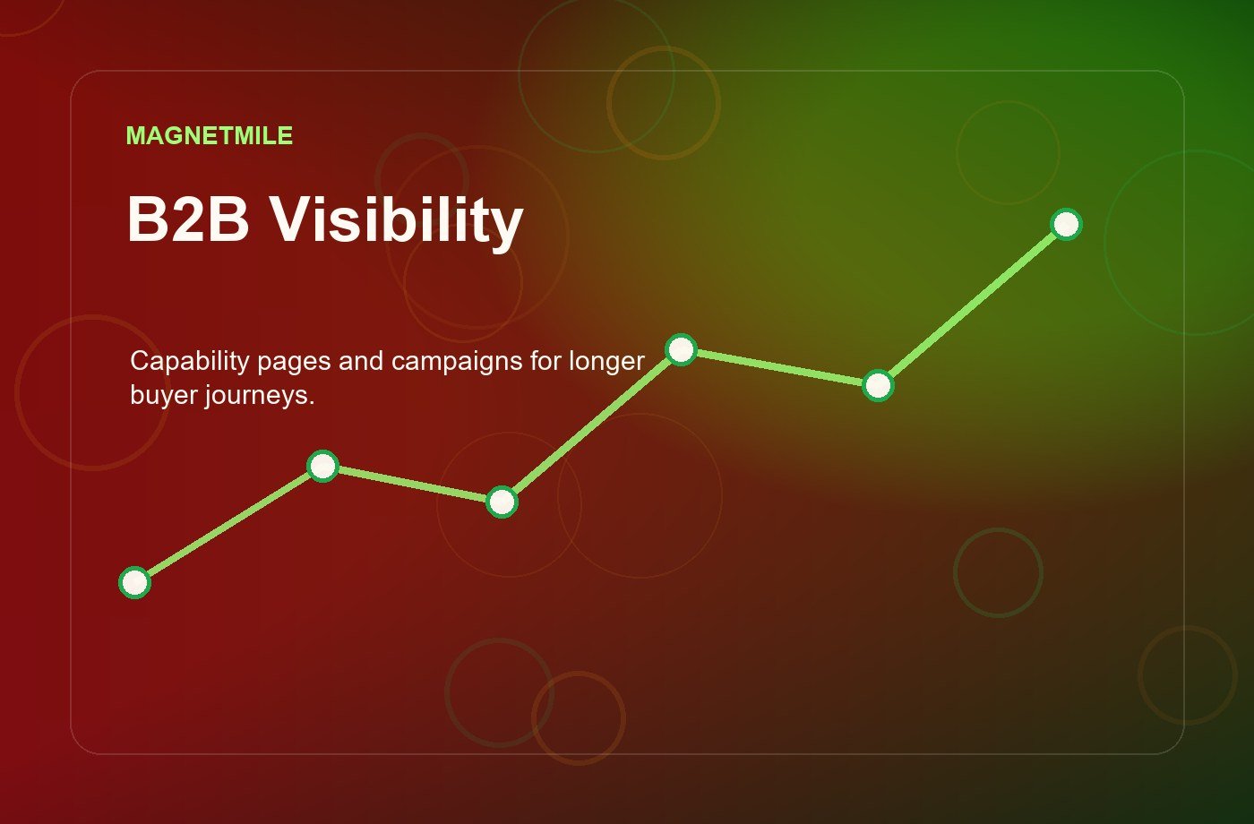 B2B manufacturing marketing visual
