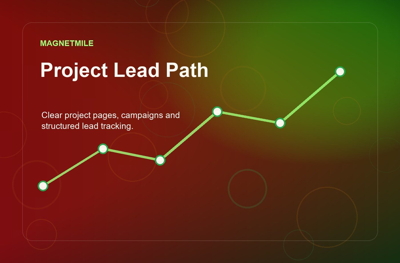 Real estate lead generation visual