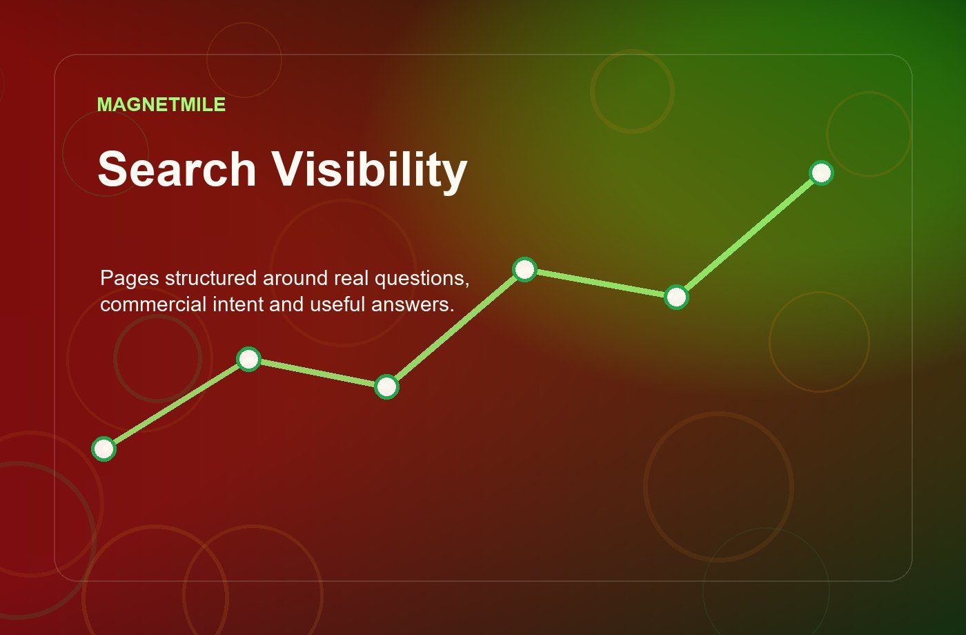 Website Design & WordPress Development for Sites That Actually Convert planning visual