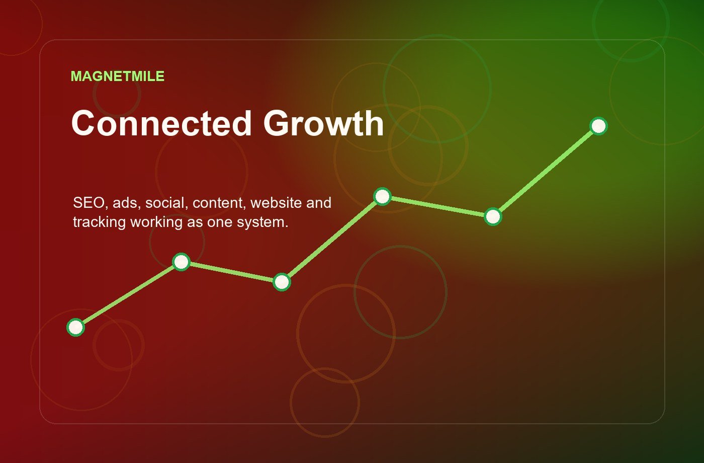 Complete Digital Marketing Through One Coordinated Growth System, Not Five Vendors planning visual